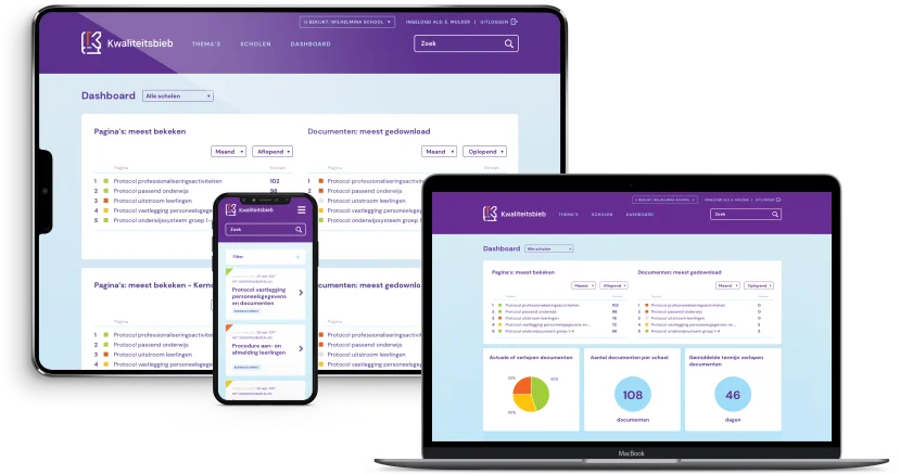 Kwaliteitsbieb dashboard overzicht